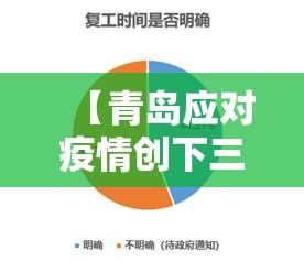 【青岛应对疫情创下三个5天纪录,青岛应对疫情创下三个5天纪录是什么】