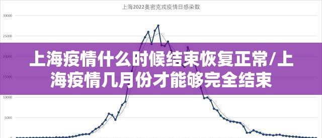 上海疫情什么时候结束恢复正常/上海疫情几月份才能够完全结束 上海疫情什么时候结束恢复正常/上海疫情几月份才能够完全结束