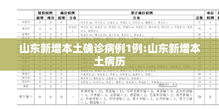 山东新增本土确诊病例1例:山东新增本土病历