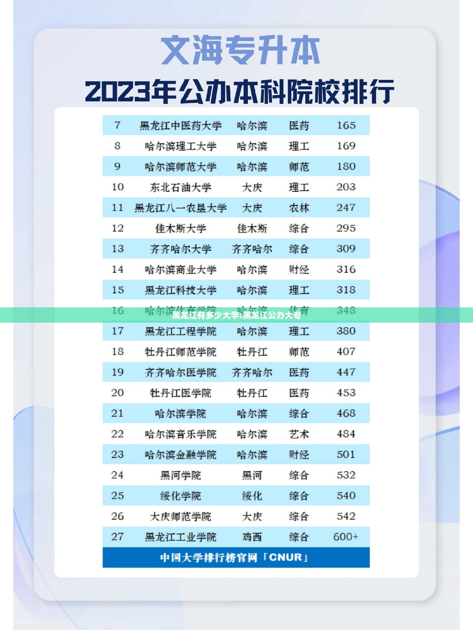 黑龙江有多少大学:黑龙江公办大专