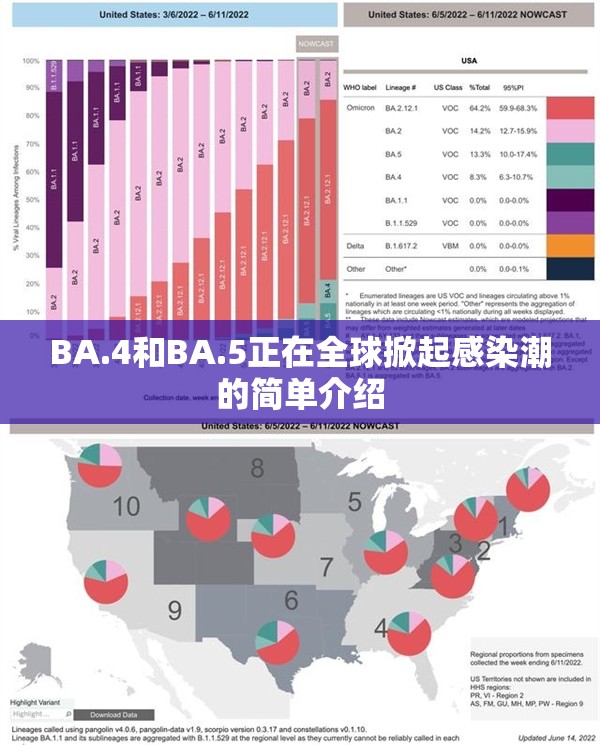 BA.4和BA.5正在全球掀起感染潮的简单介绍