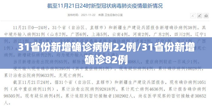 31省份新增确诊病例22例/31省份新增确诊82例