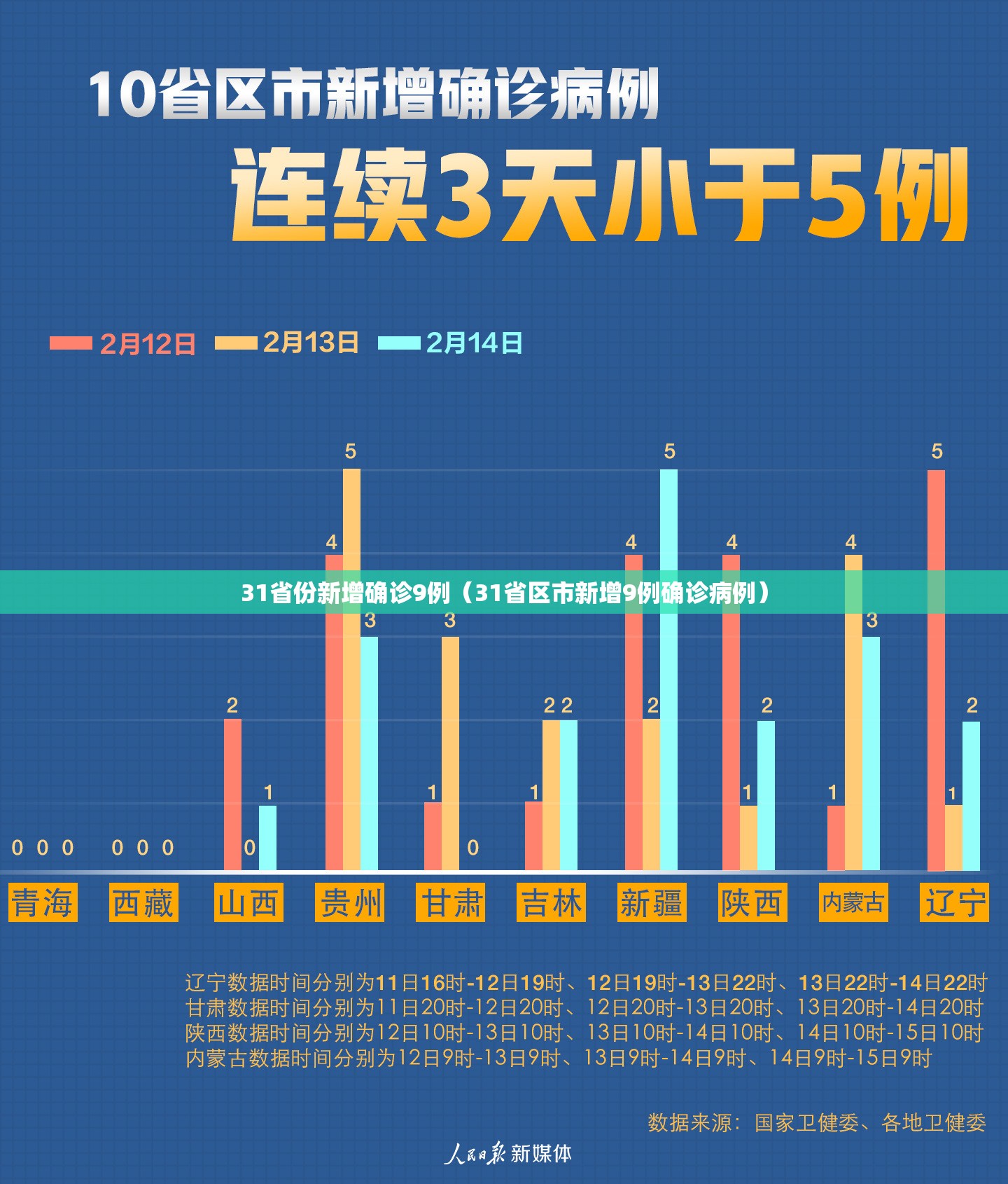 31省份新增确诊9例（31省区市新增9例确诊病例）