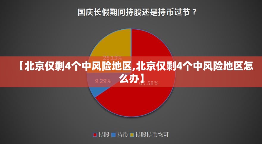 【北京仅剩4个中风险地区,北京仅剩4个中风险地区怎么办】 【北京仅剩4个中风险地区,北京仅剩4个中风险地区怎么办】