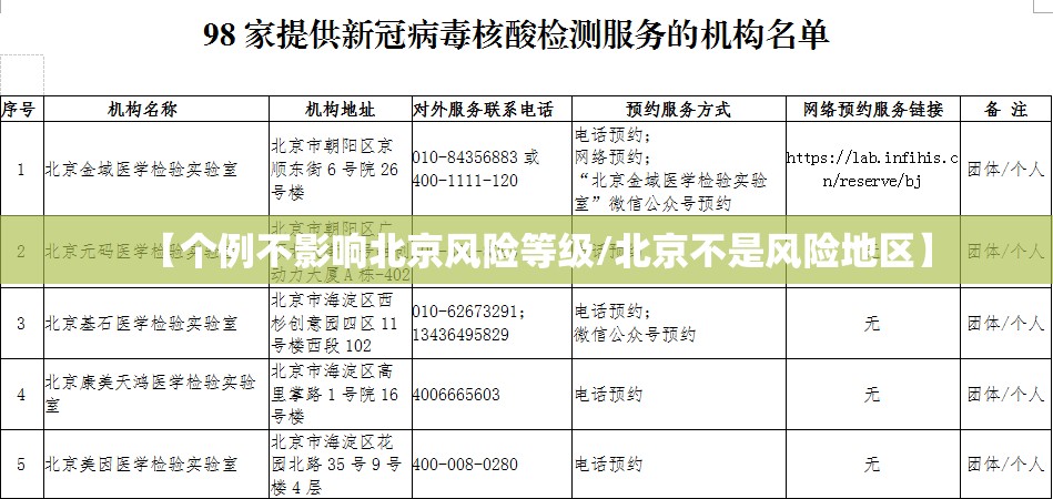【个例不影响北京风险等级/北京不是风险地区】