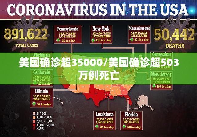 美国确诊超35000/美国确诊超503万例死亡