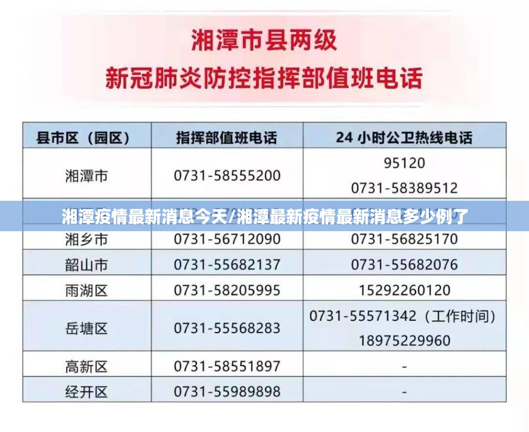 湘潭疫情最新消息今天/湘潭最新疫情最新消息多少例了