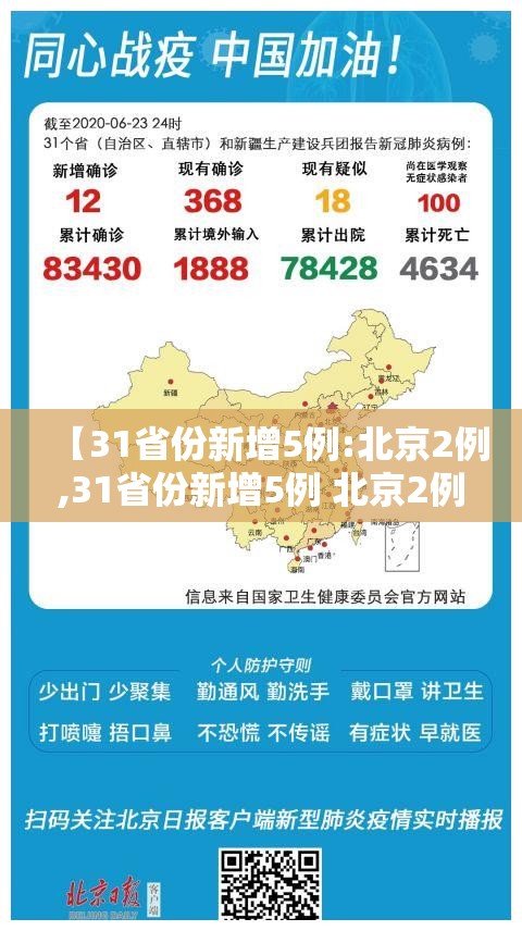 【31省份新增5例:北京2例,31省份新增5例 北京2例】