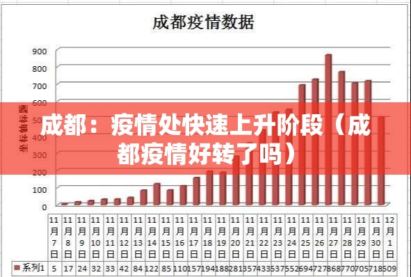 成都：疫情处快速上升阶段（成都疫情好转了吗）