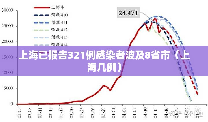 上海已报告321例感染者波及8省市（上海几例）