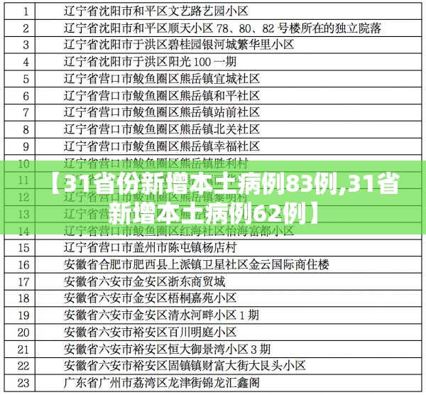 【31省份新增本土病例83例,31省新增本土病例62例】