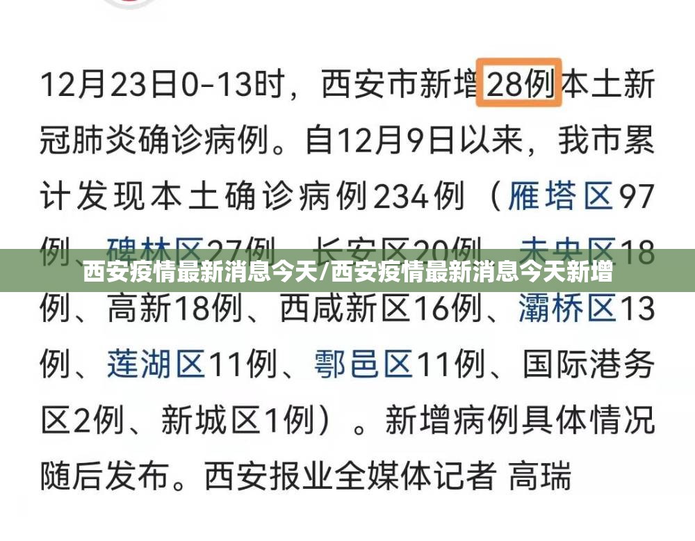 西安疫情最新消息今天/西安疫情最新消息今天新增 西安疫情最新消息今天/西安疫情最新消息今天新增