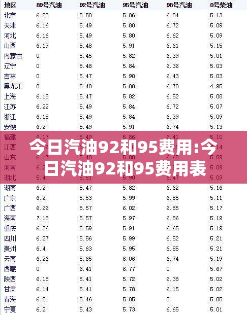 今日汽油92和95费用:今日汽油92和95费用表