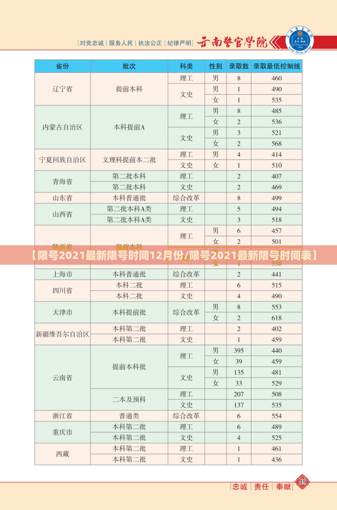 【限号2021最新限号时间12月份/限号2021最新限号时间表】