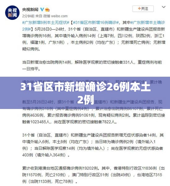 31省区市新增确诊26例本土2例/31省区市新增2例本土确诊病例
