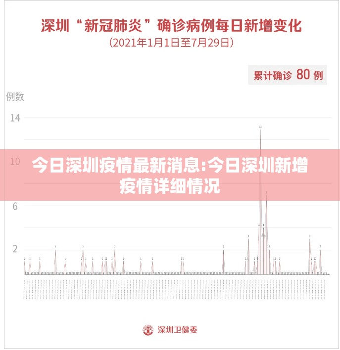 今日深圳疫情最新消息:今日深圳新增疫情详细情况 今日深圳疫情最新消息:今日深圳新增疫情详细情况