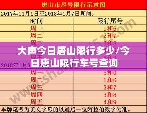 大声今日唐山限行多少/今日唐山限行车号查询