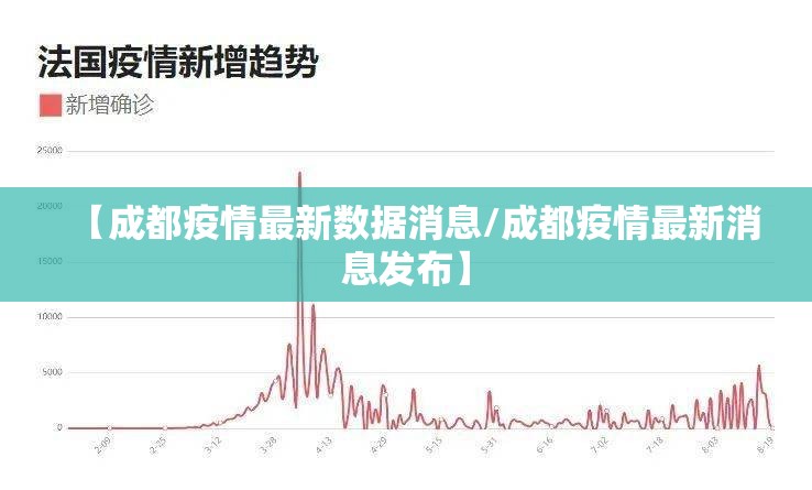 【成都疫情最新数据消息/成都疫情最新消息发布】
