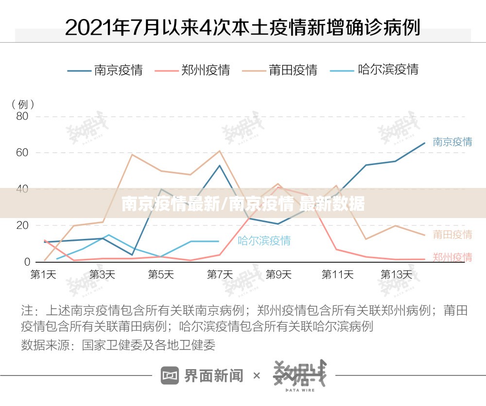 南京疫情最新/南京疫情 最新数据