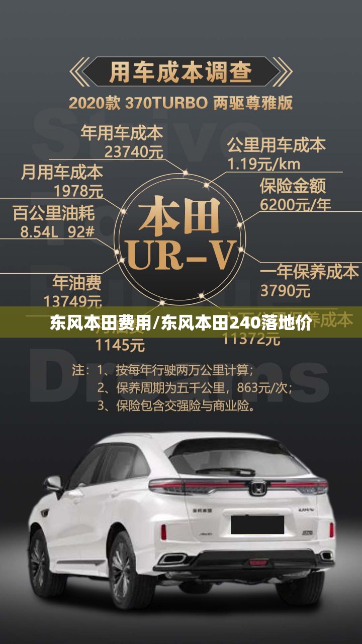 东风本田费用/东风本田240落地价