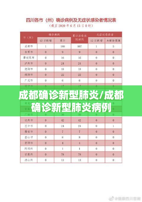 成都确诊新型肺炎/成都确诊新型肺炎病例