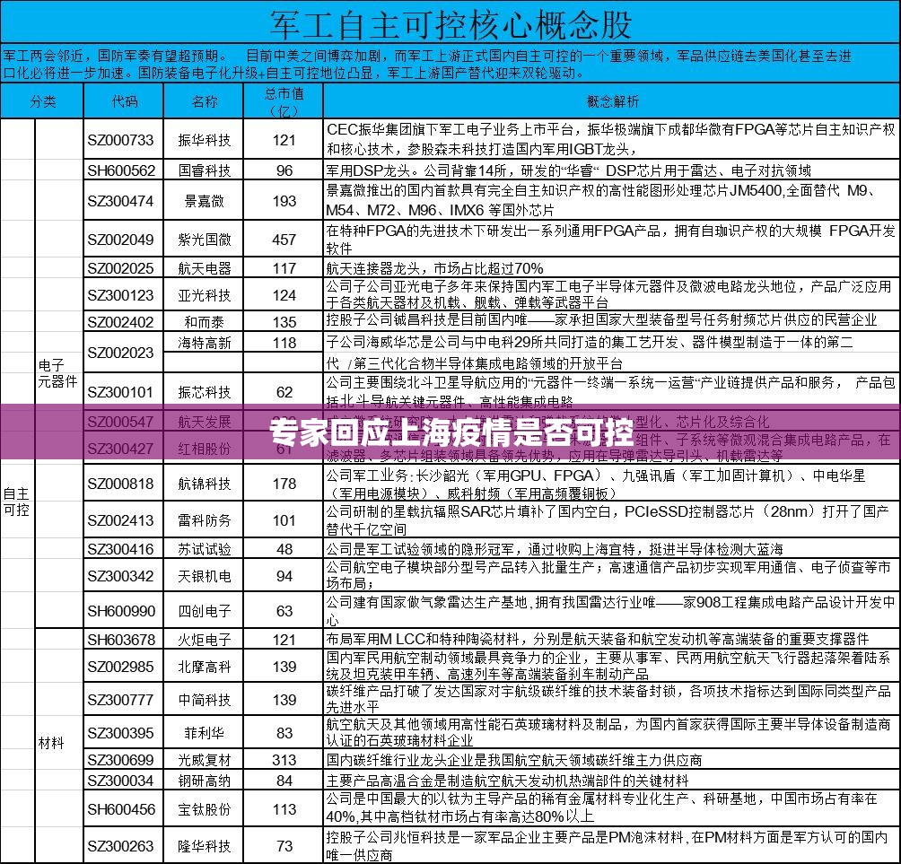 专家回应上海疫情是否可控/上海疫情防控会