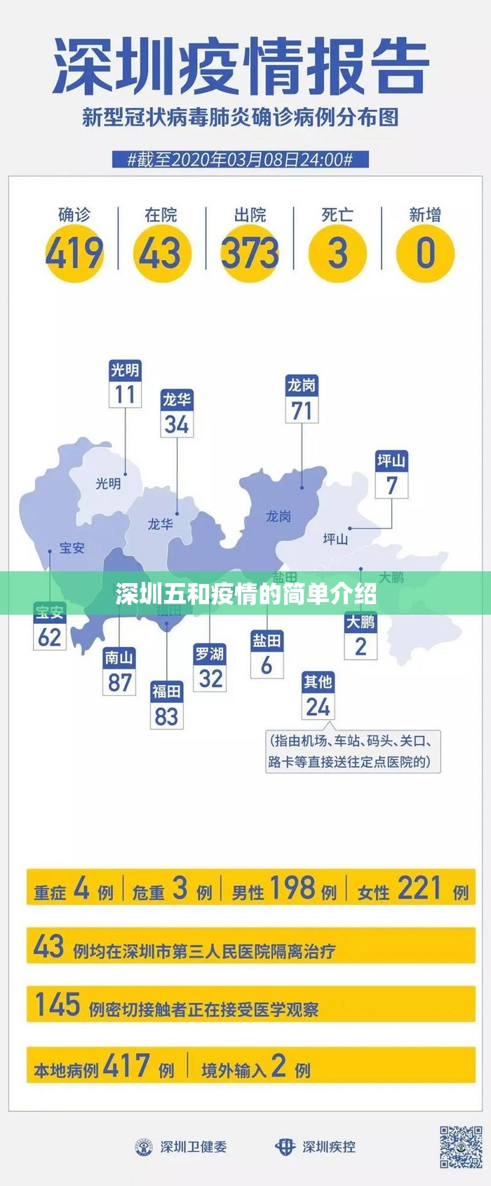 深圳五和疫情的简单介绍