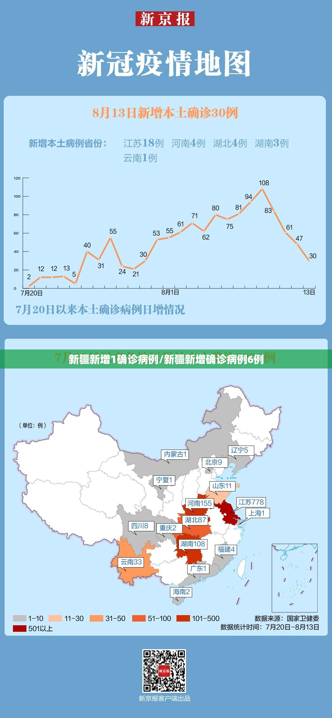 新疆新增1确诊病例/新疆新增确诊病例6例