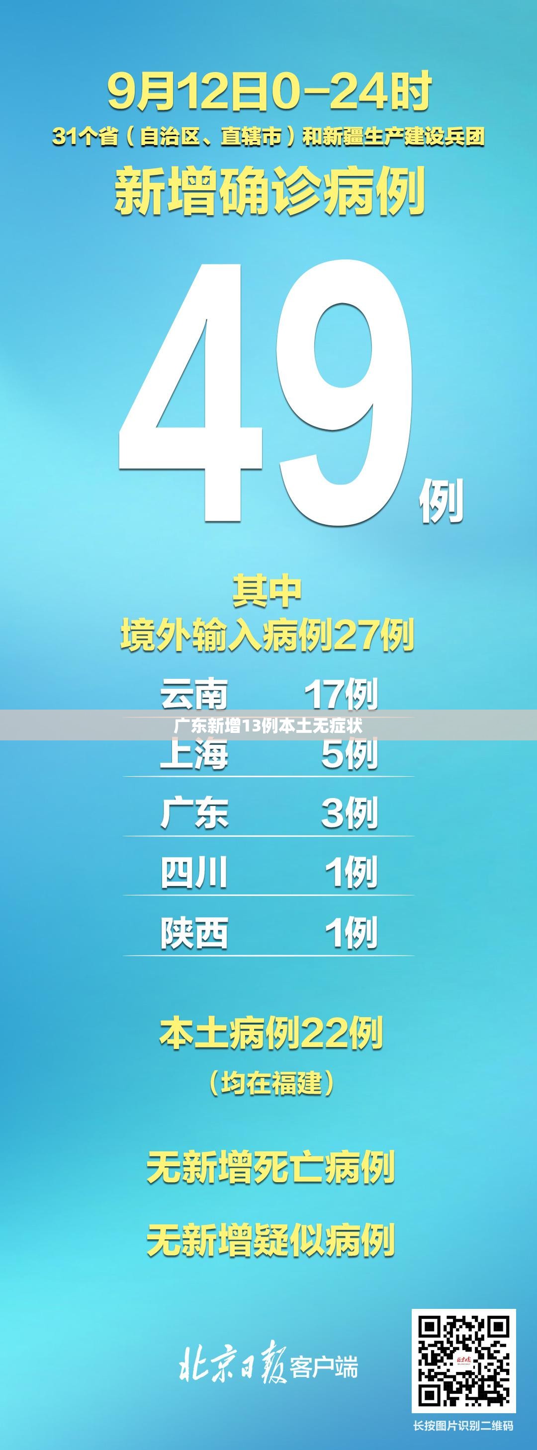 【广东新增13例本土无症状,广东新增本土确诊病例1例无症状感染者5例】