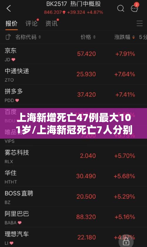 上海新增死亡47例最大101岁/上海新冠死亡7人分别在几月