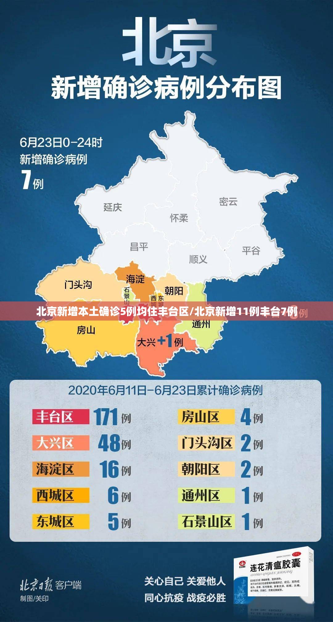北京新增本土确诊5例均住丰台区/北京新增11例丰台7例