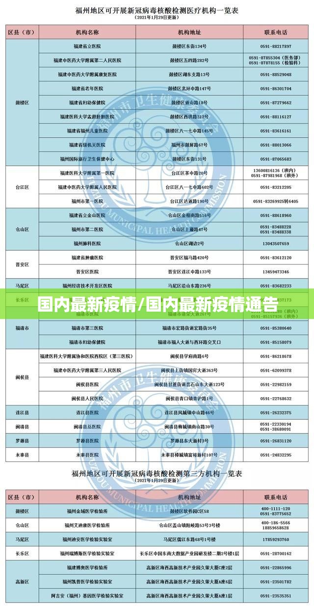 国内最新疫情/国内最新疫情通告