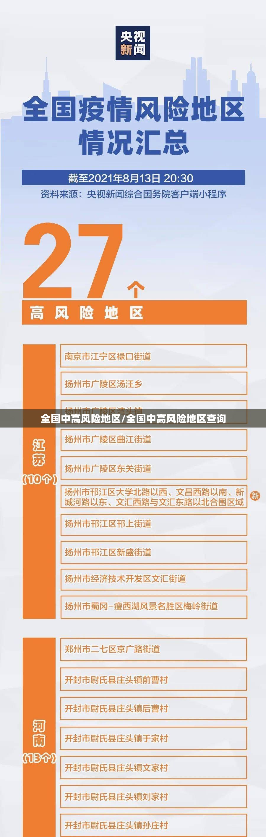 全国中高风险地区/全国中高风险地区查询