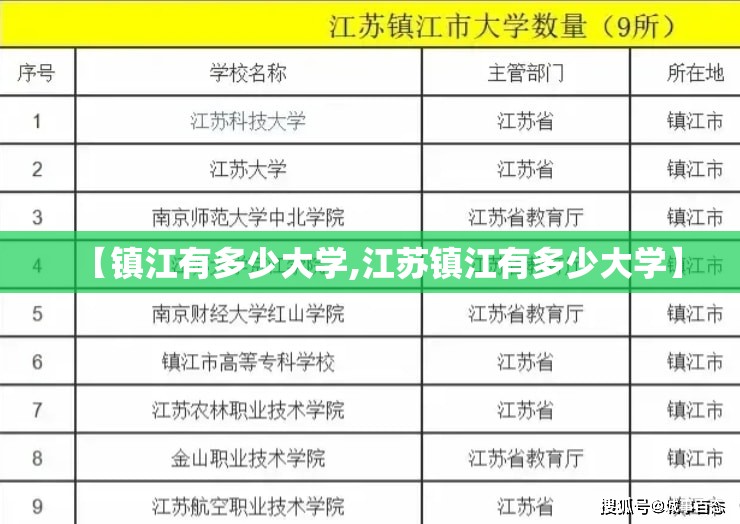 【镇江有多少大学,江苏镇江有多少大学】
