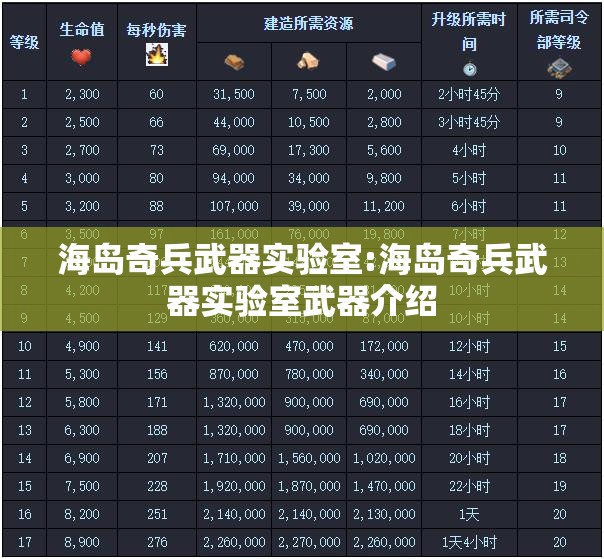 海岛奇兵武器实验室:海岛奇兵武器实验室武器介绍 海岛奇兵武器实验室:海岛奇兵武器实验室武器介绍