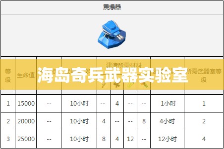 海岛奇兵武器实验室:海岛奇兵武器实验室武器介绍 海岛奇兵武器实验室:海岛奇兵武器实验室武器介绍