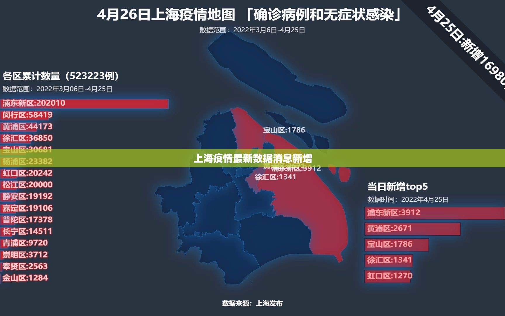上海疫情最新数据消息新增:上海疫情最新情况新增人数