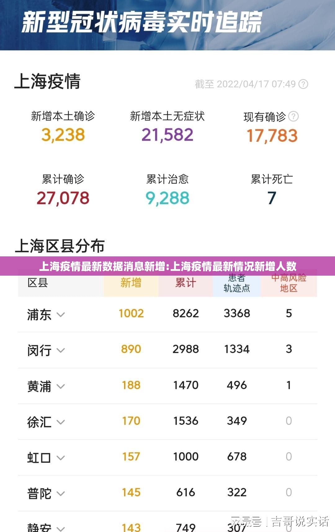 上海疫情最新数据消息新增:上海疫情最新情况新增人数
