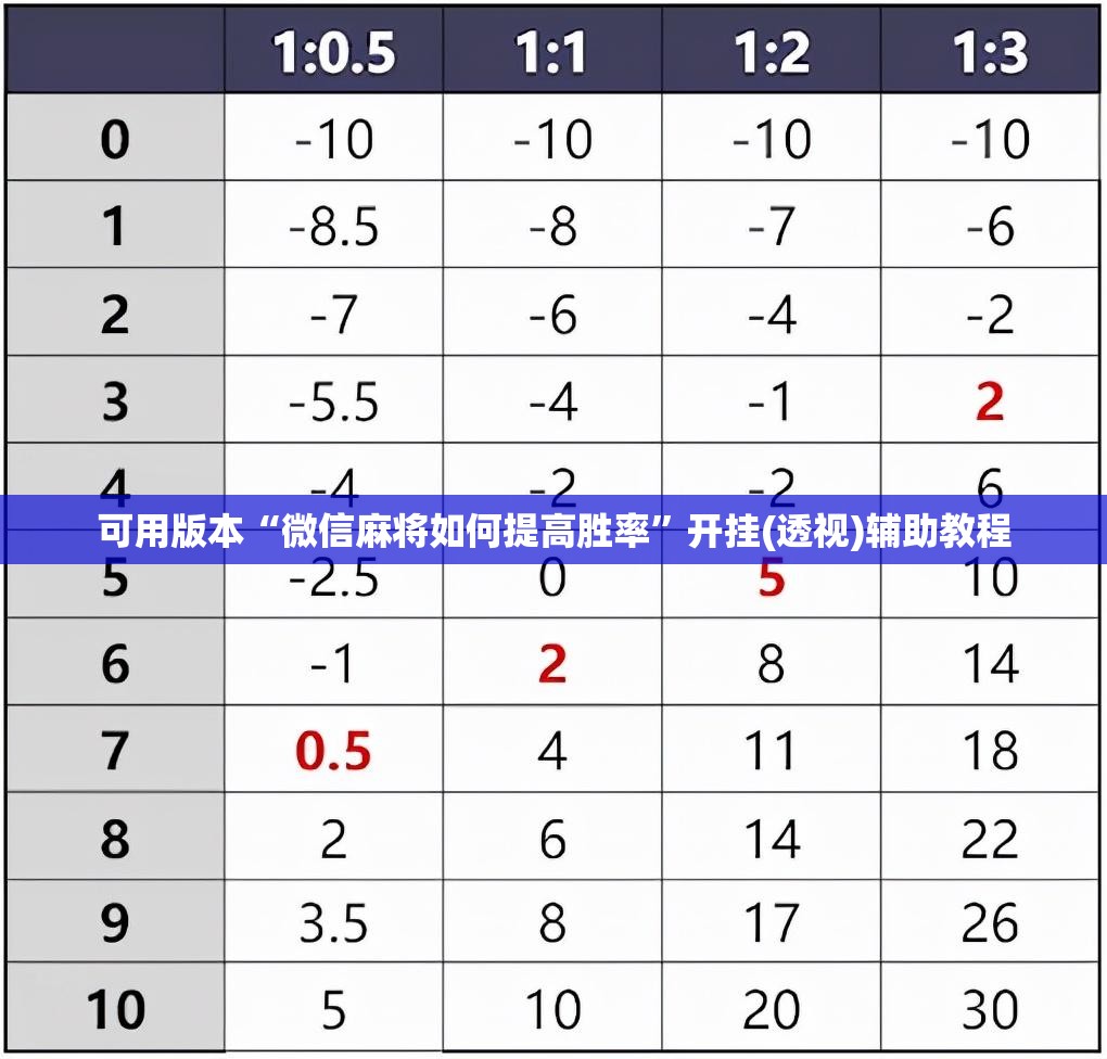 可用版本“微信麻将如何提高胜率”开挂(透视)辅助教程