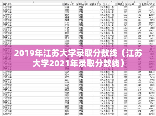 2019年江苏大学录取分数线（江苏大学2021年录取分数线）
