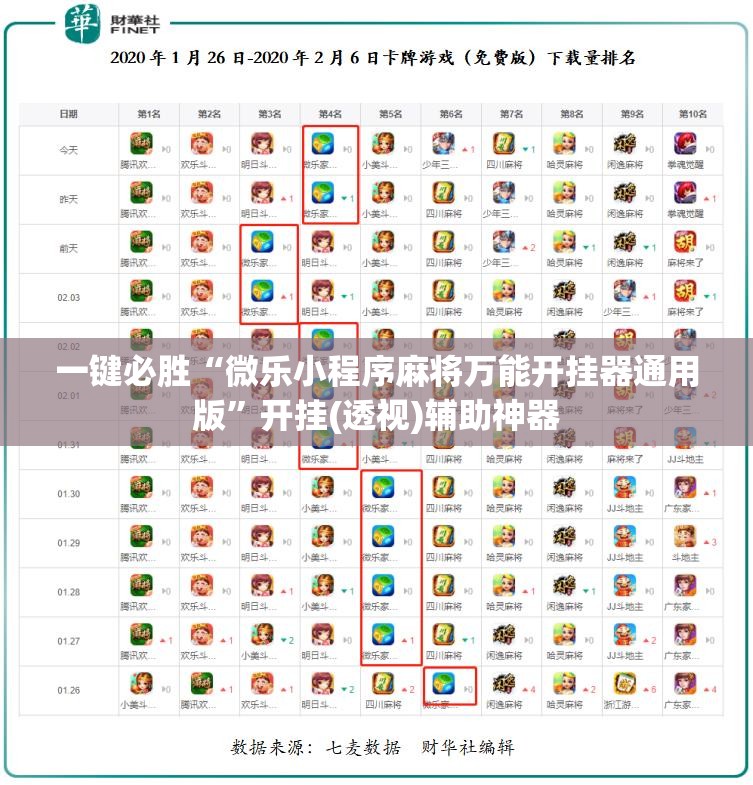 一键必胜“微乐小程序麻将万能开挂器通用版”开挂(透视)辅助神器