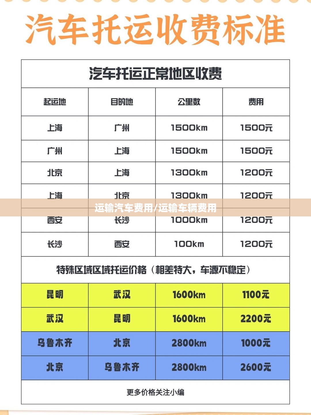 运输汽车费用/运输车辆费用