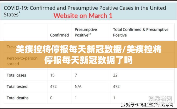 美疾控将停报每天新冠数据/美疾控将停报每天新冠数据了吗