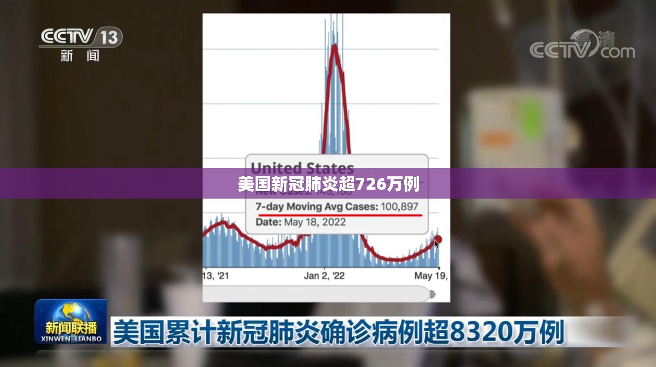 【美国新冠肺炎超726万例,美国新冠肺炎超2806万例】