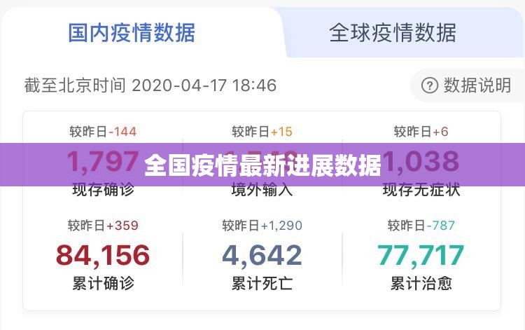 全国疫情最新进展数据（全国疫情的最新动态数据）