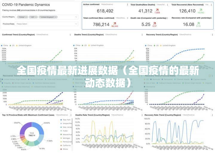 全国疫情最新进展数据（全国疫情的最新动态数据）