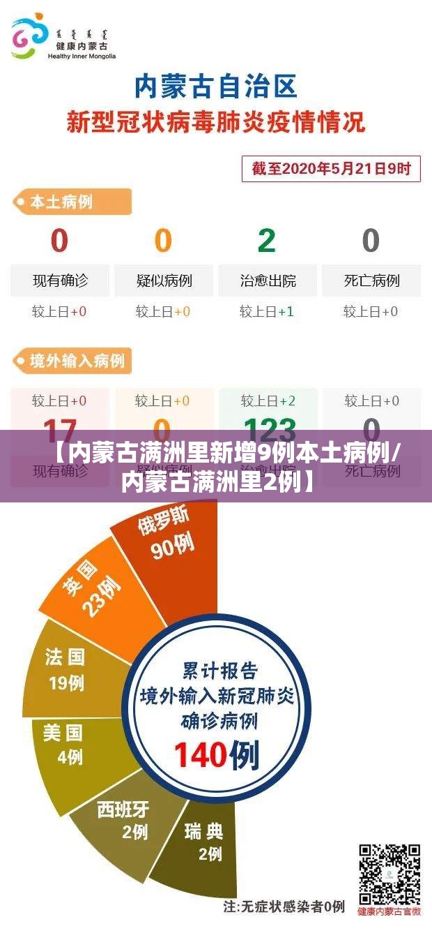 【内蒙古满洲里新增9例本土病例/内蒙古满洲里2例】