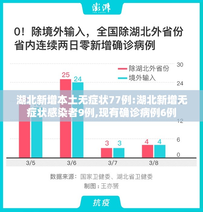 湖北新增本土无症状77例:湖北新增无症状感染者9例,现有确诊病例6例