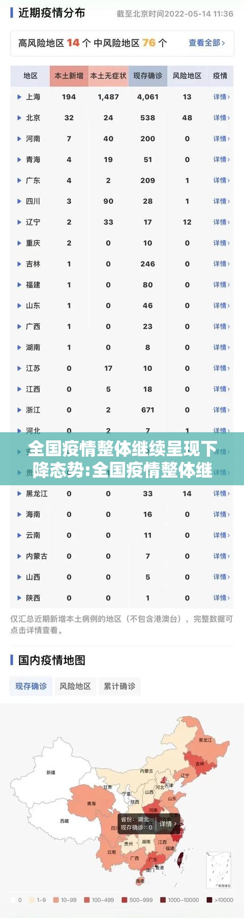 全国疫情整体继续呈现下降态势:全国疫情整体继续呈现下降态势孞