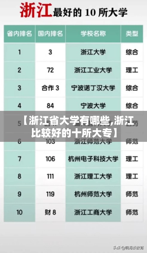 【浙江省大学有哪些,浙江比较好的十所大专】